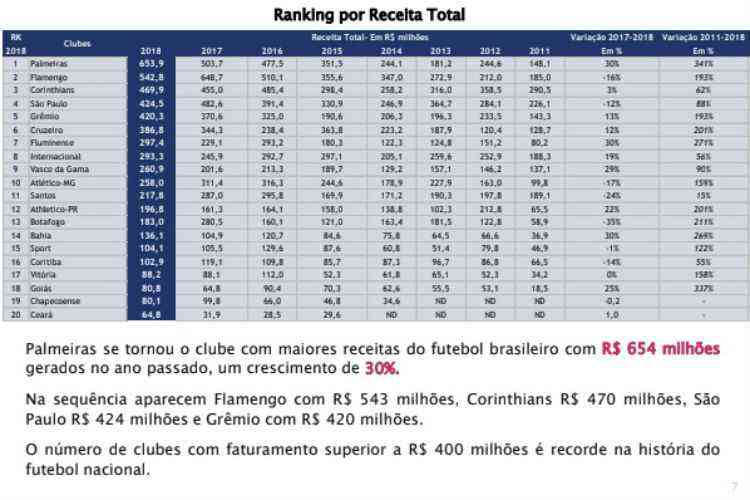 Atlético-MG tem receita 20 vezes maior que a de rival na Libertadores -  05/02/2019 - UOL Esporte