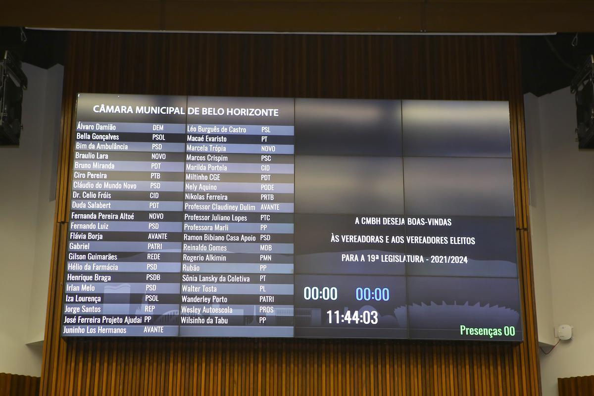 Atlético é o clube do coração de 23 dos 41 vereadores eleitos. Outros dez são torcedores do Cruzeiro. América, Flamengo e Vasco têm, cada um, um torcedor na Câmara de BH. Apenas um parlamentar disse não ter um time do coração. Por sua vez, quatro vereadores preferiram não revelar seus clubes.