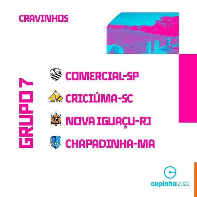 Saiba quais so os grupos da Copa So Paulo de Futebol Jnior 2022