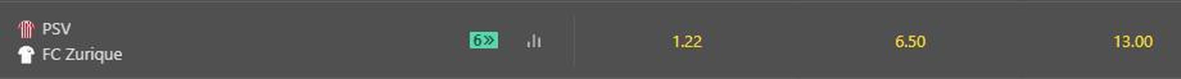 PSV  favorito contra o Zurique. A vitria do time holands paga quase dez vezes menos do que o triunfo dos visitantes. 