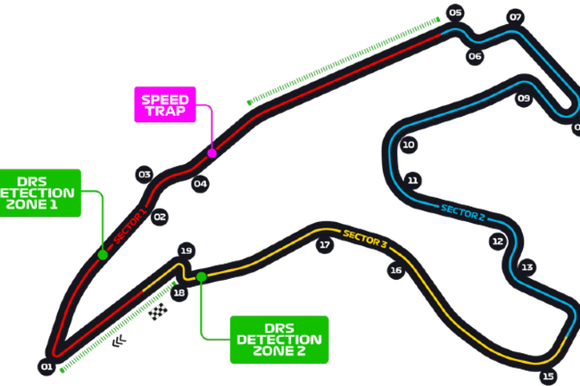 Circuito de Spa-Francorchamps 