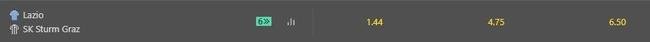 Lazio tem grande favoritismo contra o Sturm Graz nesta quinta. A vitria italiana paga quase cinco vezes menos do que o triunfo dos visitantes. 