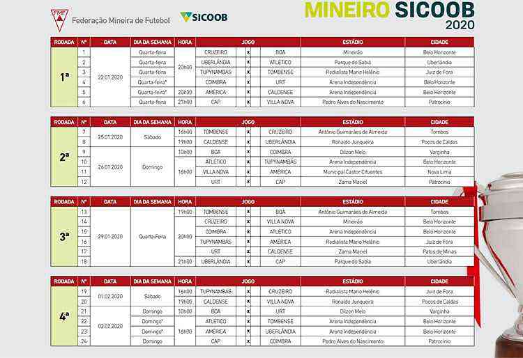 FMF divulga tabela da Segunda Divisão do Mineiro 2021; veja 1ª rodada, futebol