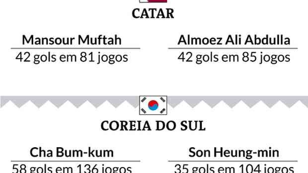 Lista de artilheiros da Copa do Mundo FIFA – Wikipédia, a