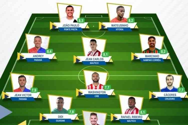 Confira os jogadores escolhidos para a seleção da 1ª rodada do