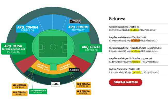 Preos de ingressos para Cruzeiro x Atltico-MG em Uberlndia