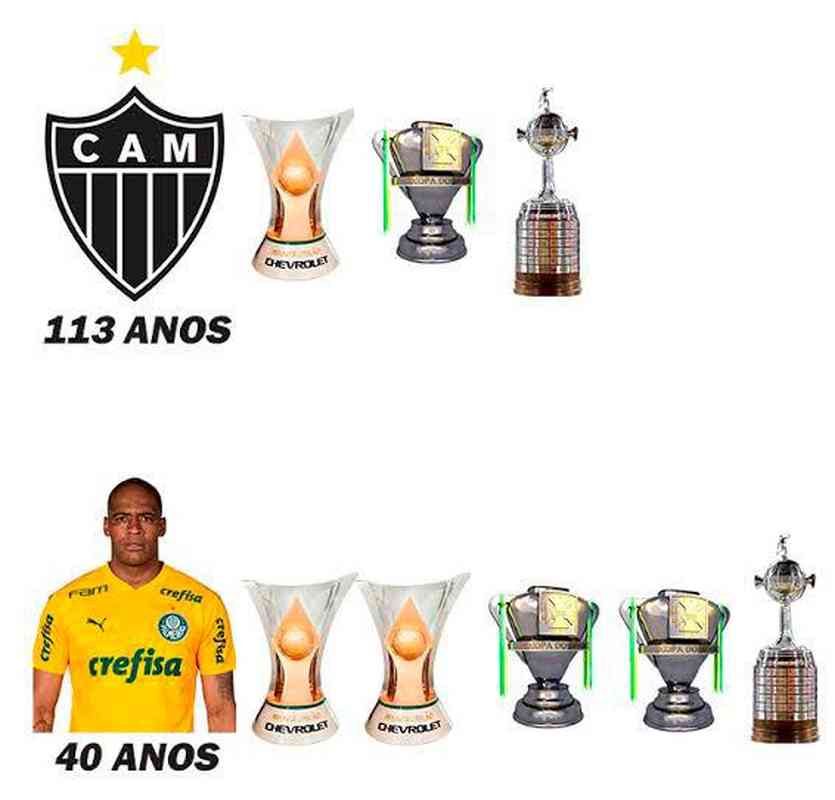 Memes da eliminao do Atltico na Copa Libertadores