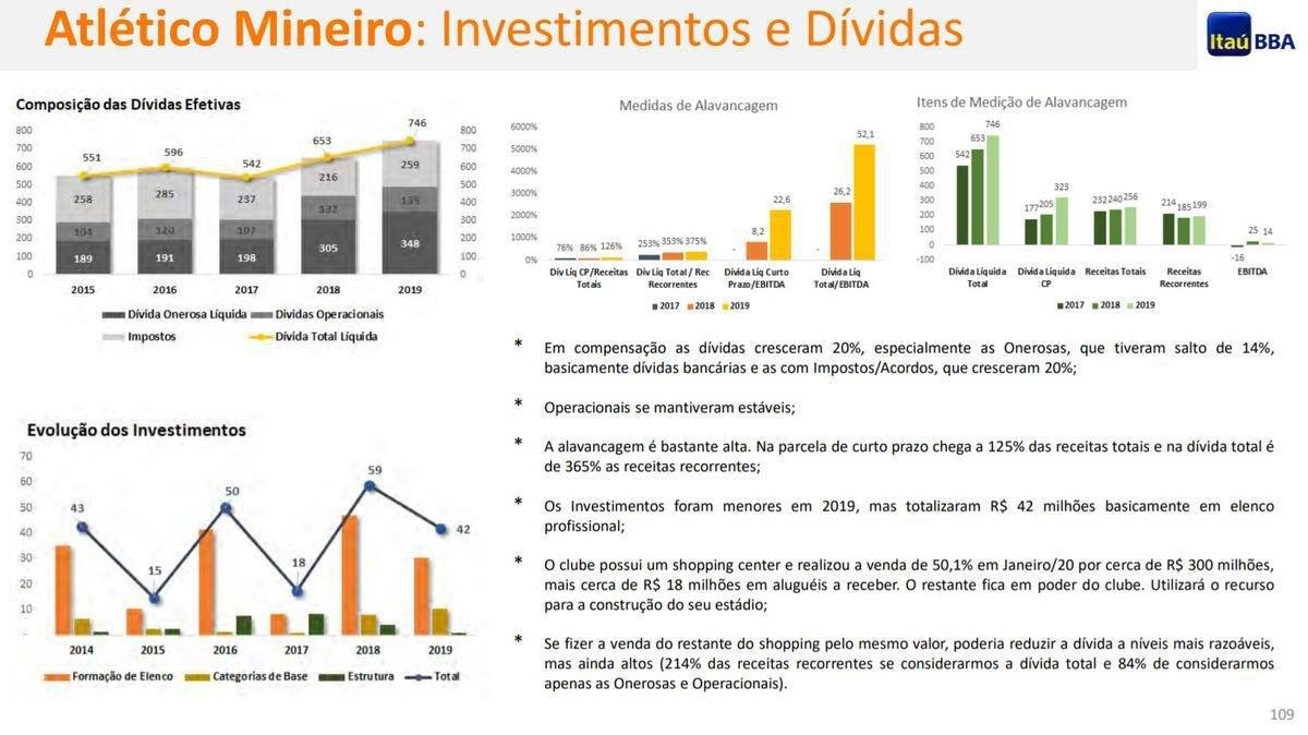 Avaliao do Ita BBA sobre as finanas do Atltico em 2019