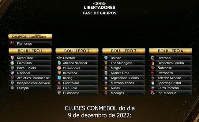 Confira os times classificados para a Fase de Grupos da CONMEBOL