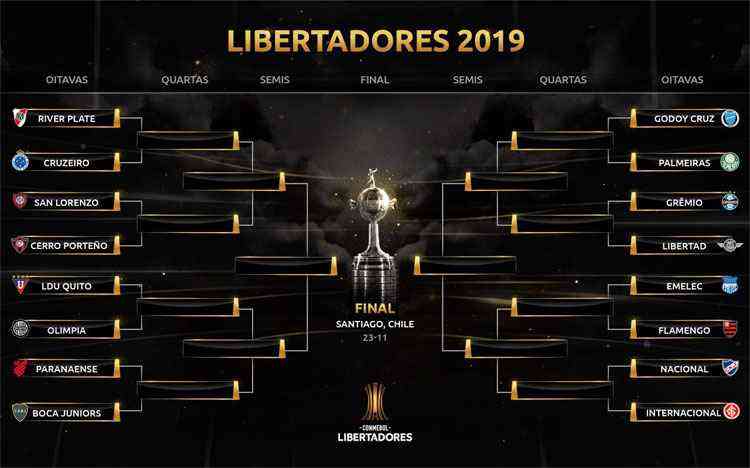 Stream Mapa da Copa #19 - tudo sobre os jogos de ida das oitavas da  Libertadores by Gaúcha