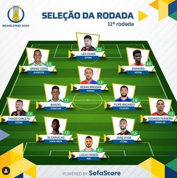 11 rodada