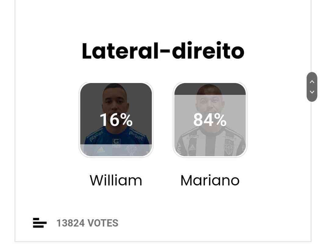 Lateral-direito: Mariano (Atltico - 84%)